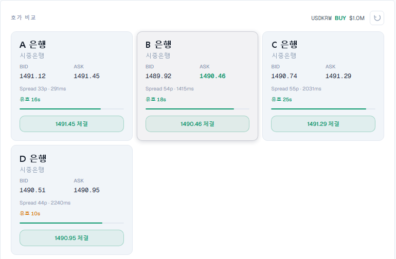 KustodyFi 실제 화면 — 4개 은행 경쟁 RFQ 호가 비교